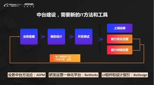 阿里云發布BizWorks 業務中臺戰略深化，引領移動互聯網開發新階段
