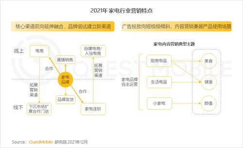 中國移動互聯網發展啟示錄（二） 技術開發如何重塑產品領域競爭格局