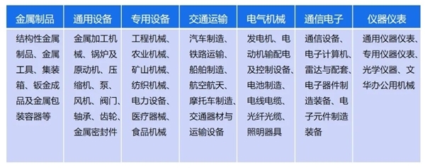 構(gòu)建裝備制造行業(yè)通訊設(shè)備修理的數(shù)治能力 策略與實踐